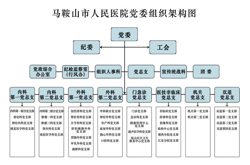 黨委組織架構(gòu)圖.jpg